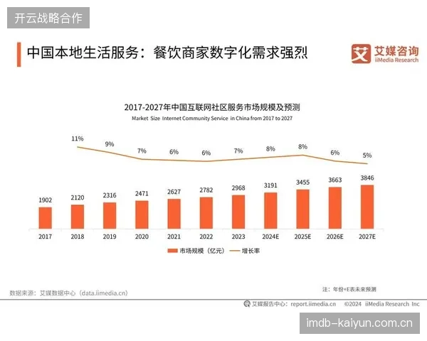 2027年版权内容化运营将消解服务市场压力，单一转播权争夺步入尾声
